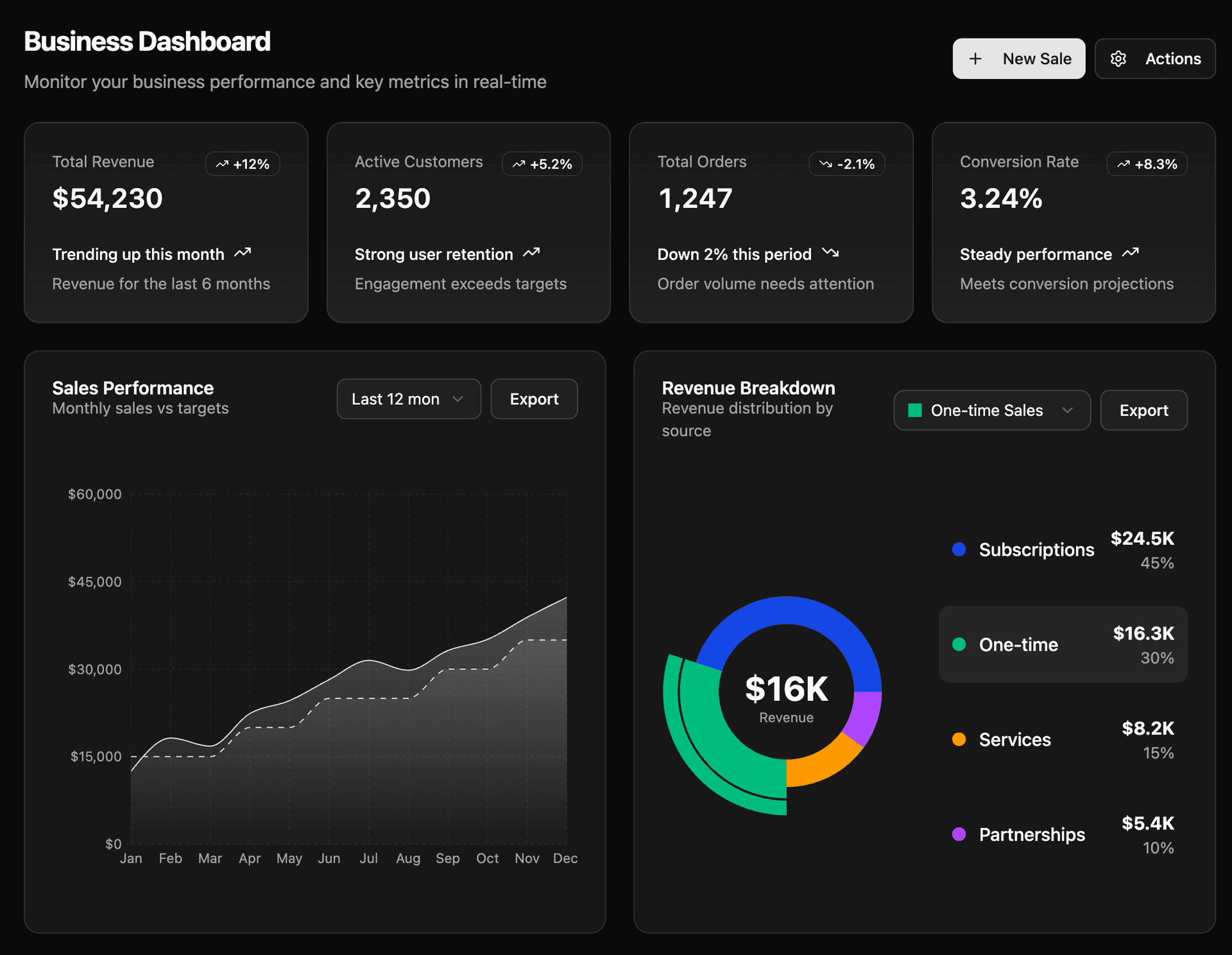 Sociofeed dashboard features - Dark Mode