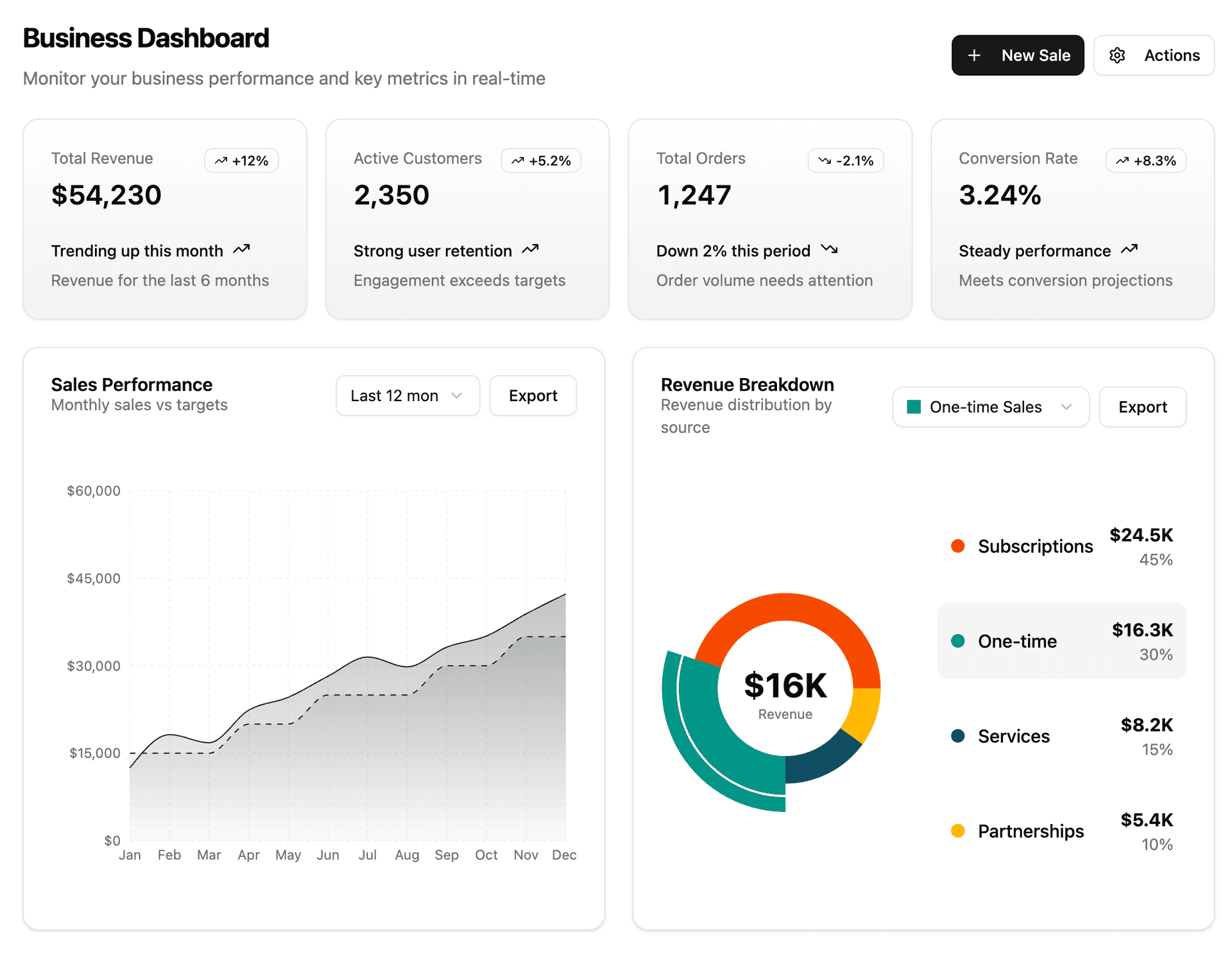 Sociofeed dashboard features - Light Mode